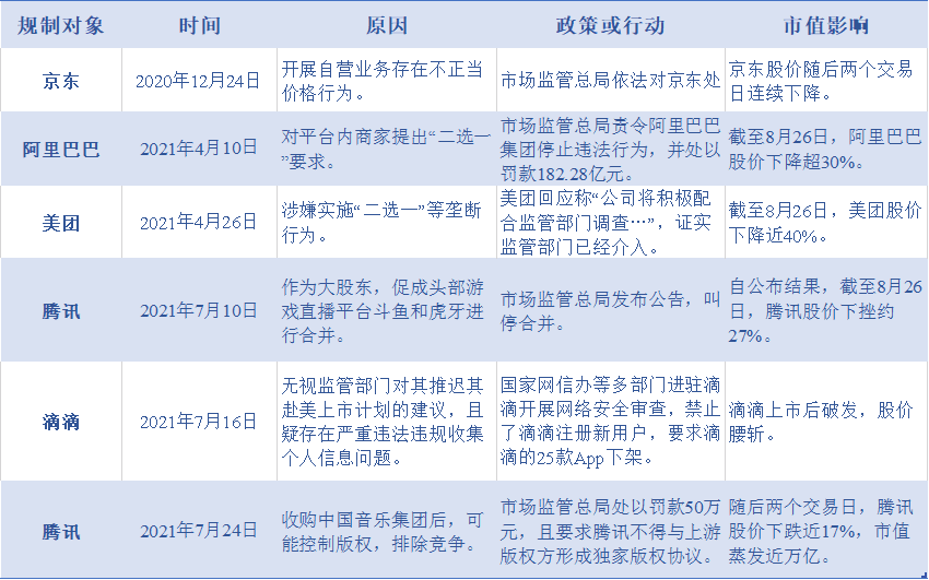 资料来源：国家市场监督管理总局官网，穆胜企业管理咨询事务所