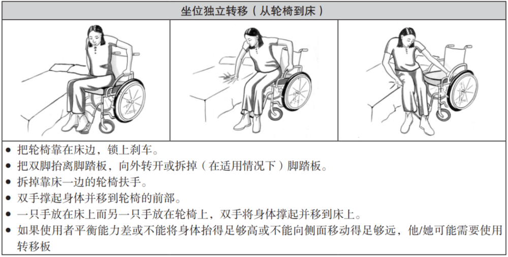 坐位独立转移 | 世界卫生组织《轮椅服务初级教程·学员手册》<br>