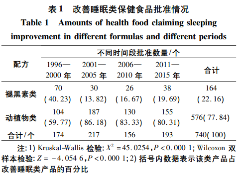 图片来源：参考文献<br>