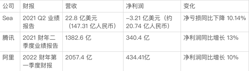 我们自己做了一张表格对比<br>