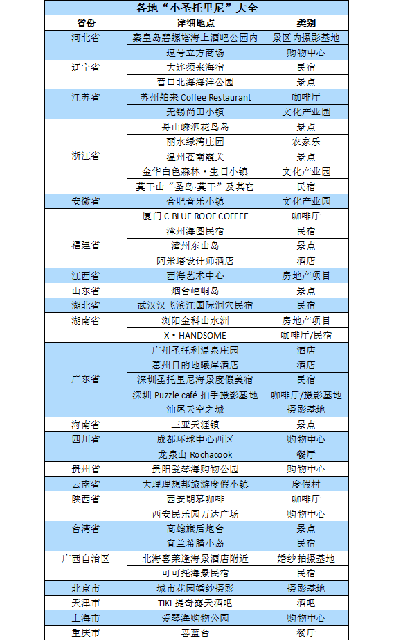 根据公开资料整理 制表：陈敏<br>