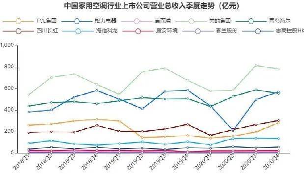 图/产业在线<br>