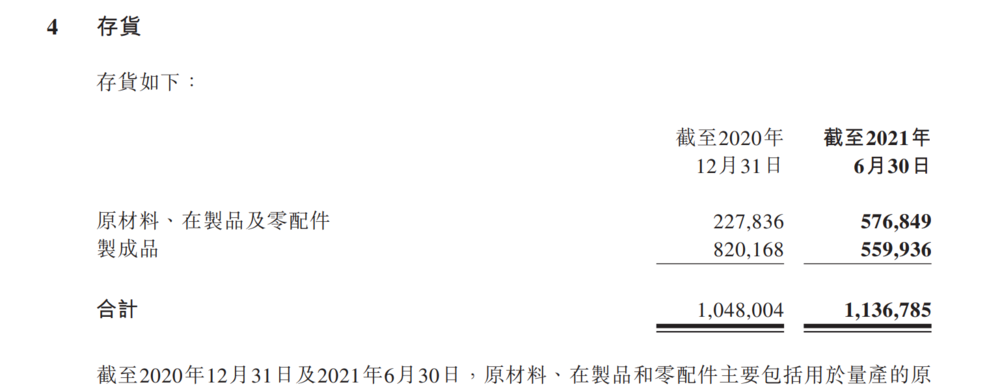 理想汽车财报中的存货数据