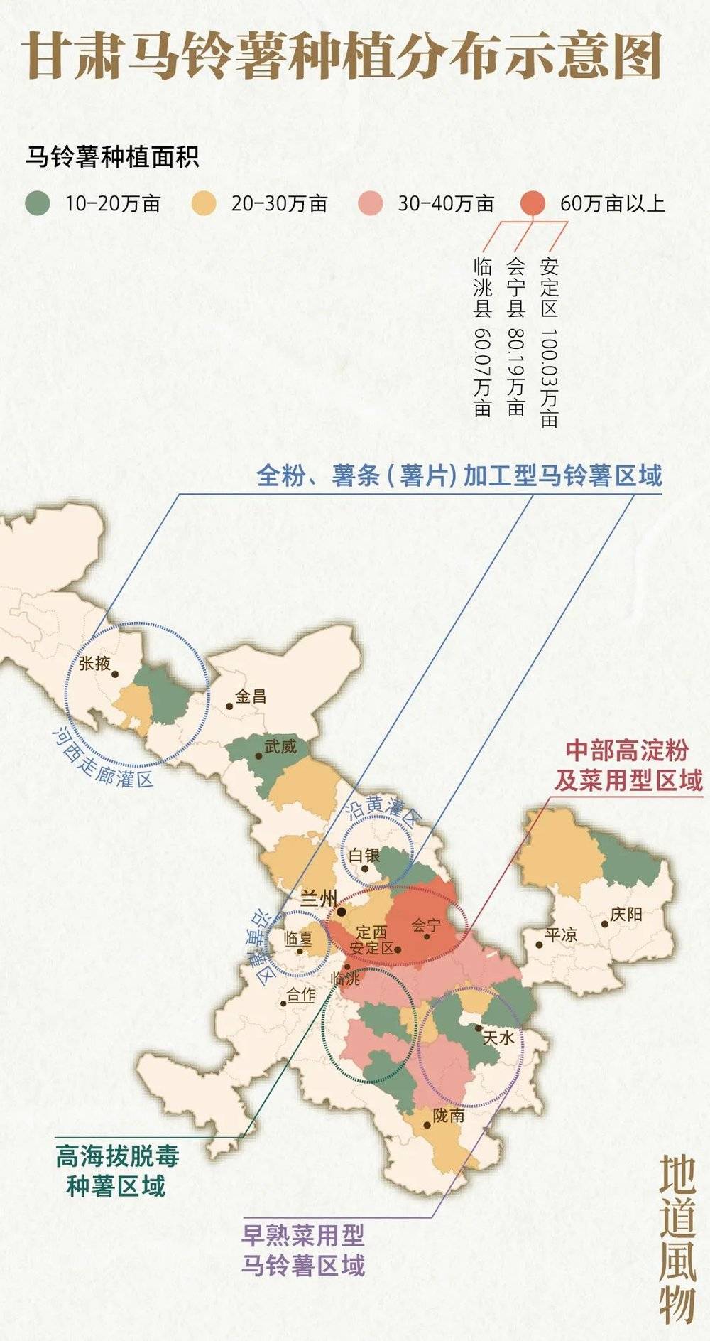 甘肃是全国马铃薯种植大省，从河西到陇南已形成四大优势产区。制图/monk<br>
