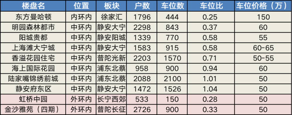 数据来源于：链家<br>