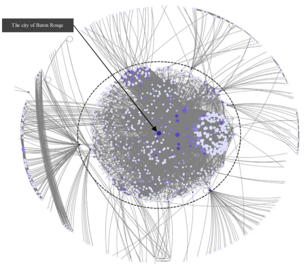 图4. 2016 美国路易斯安那州洪灾时的社会网络<sup>[5]</sup>，箭头所指的中心点是该州首府巴吞鲁日。<br>