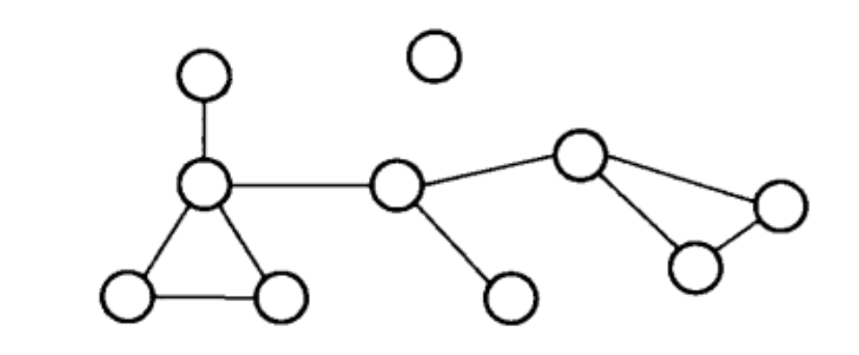 图9. 一个网络各个节点的度<sup>[14]</sup><br>