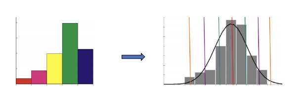 图10. 度分布的概率密度函数表示<sup>[15]</sup><br>