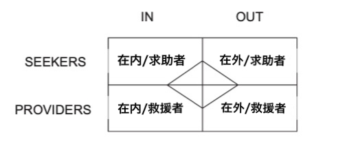 图20：IOSP灾难网络人员分类框架<br>
