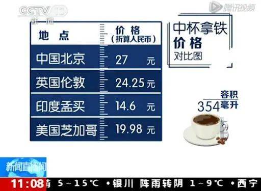 根据华尔街日报及斯密街商务咨询的调查，中国星巴克售卖的大杯拿铁定价32元人民币，其中利润占比高达17.7%，处于同行业的高水平。/ 央视新闻截图<br>