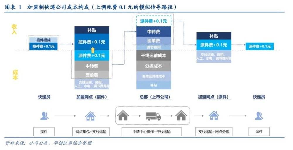 图片来源：华创证券研报 <br>