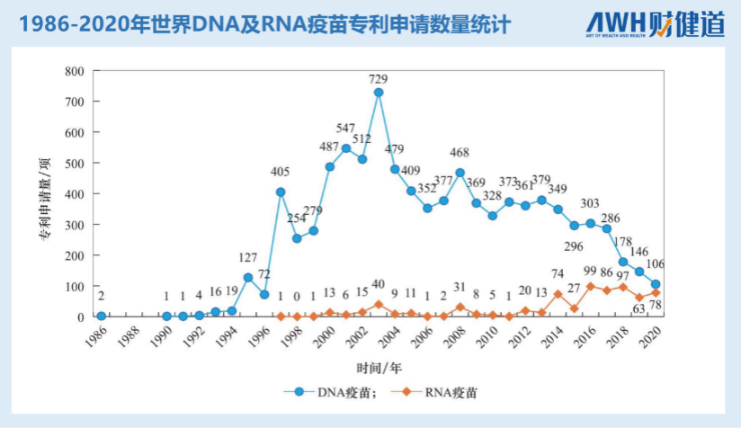 数据来源于incoPAT专利数据库，时间截至2020年；因专利公开时间存在滞后，2019—2020年数据仅供参考