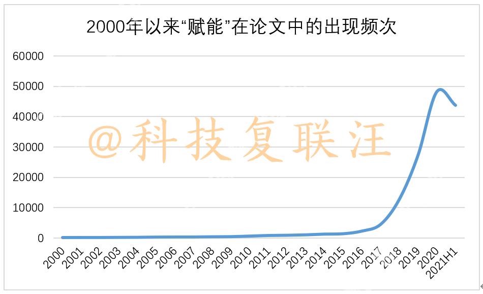 数据来源：知网<br>