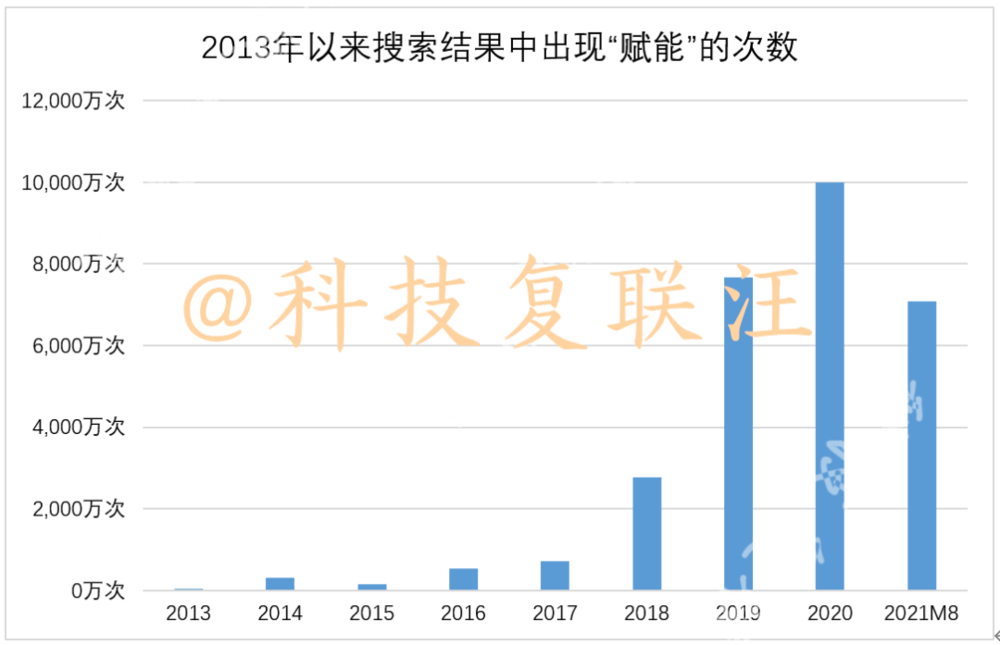 数据来源：百度<br>