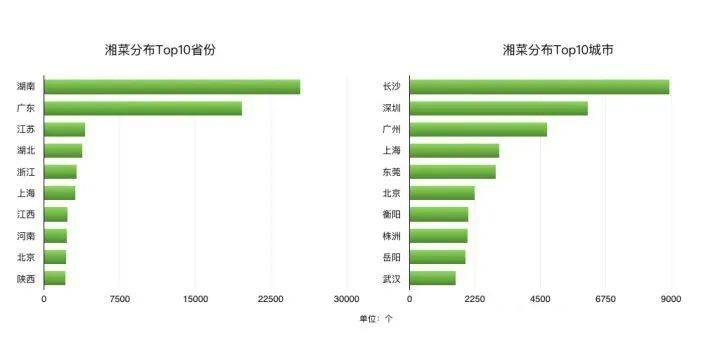 2018年国内的湘菜馆子分布。/极海纵横