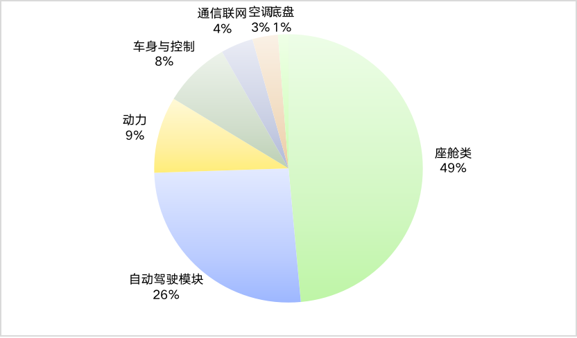 造车新势力OTA升级了什么？<br>