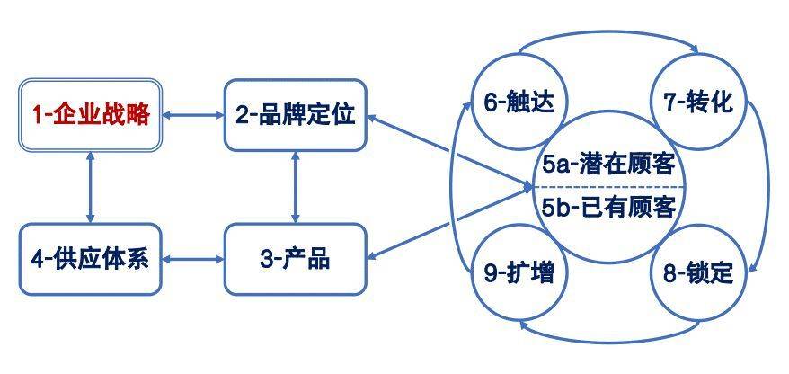 （图片由作者提供）<br>