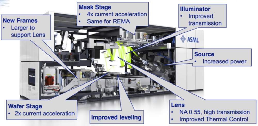 EUV 光刻机的内部工作原理（来源：ASML）<br label=图片备注 class=text-img-note>