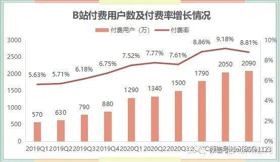 从知乎截的一张图，出处不明<br>