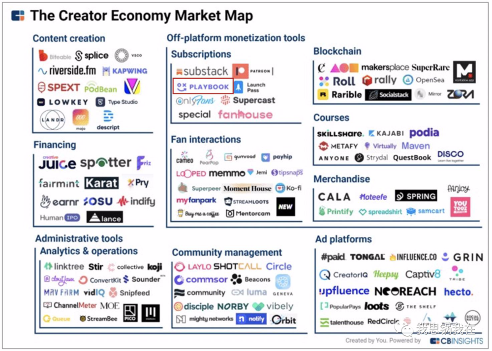 （来自CB Insights）<br>