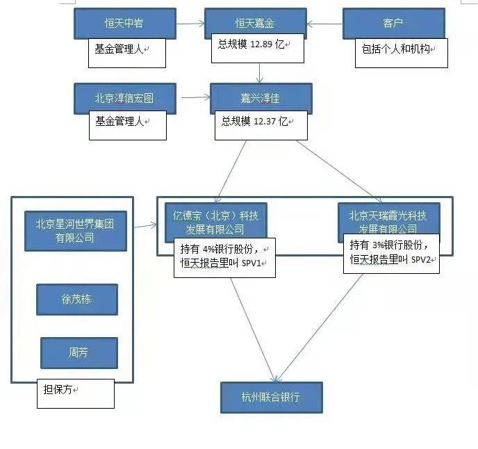 图片来源：界面新闻记者整理