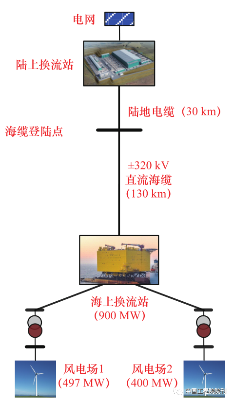 图 4 德国 BorWin3 海上柔直送出工程示意图<br>