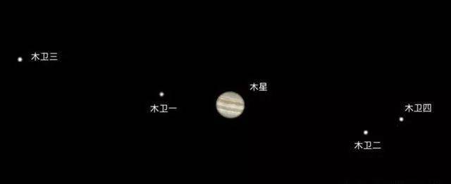 木星最先被发现的几颗卫星<br>