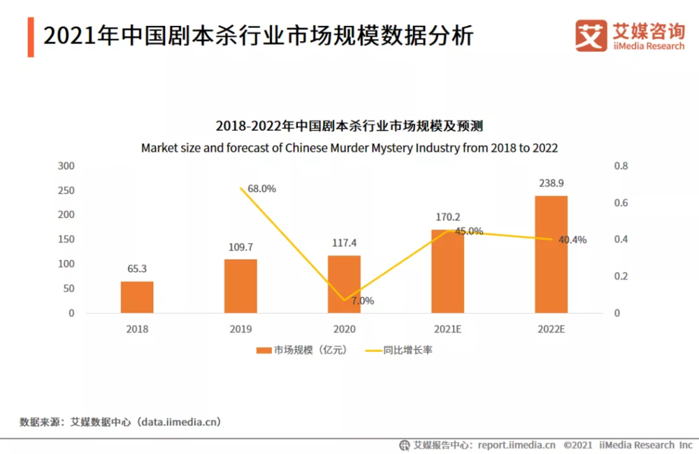 《2021年中国剧本杀行业发展现状及市场调研分析报告》<br>