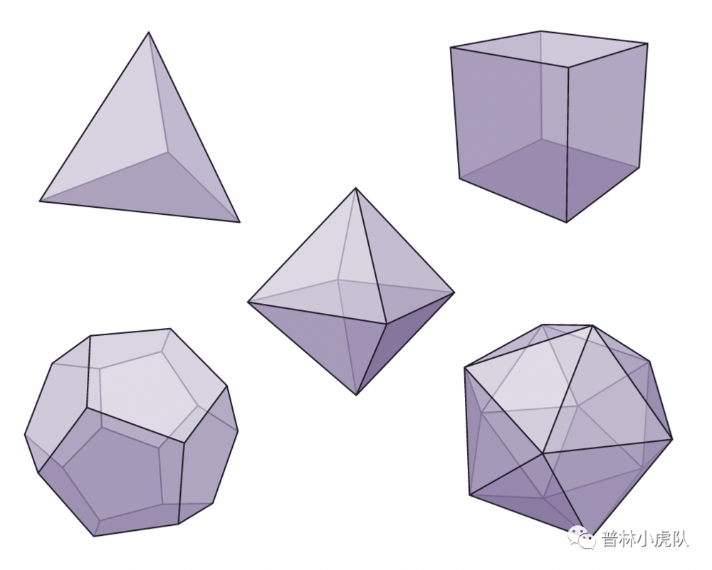 三维空间中的五种正多面体<br>