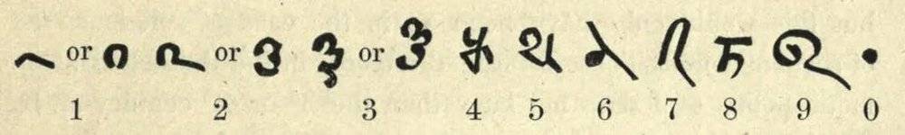 这些有1500年之久的巴赫沙利（Bakhshali）数字符号预示了我们当今的数字系统 — Augustus Hoernle / Wikimedia