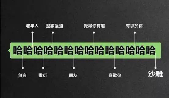 如今在网上聊天，相同的一个字，不同的数量都能表达不同的含义<br>