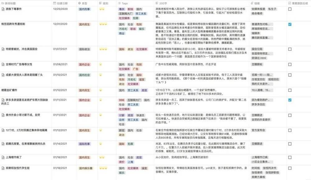 图|陈梓自建的信息表格<br>