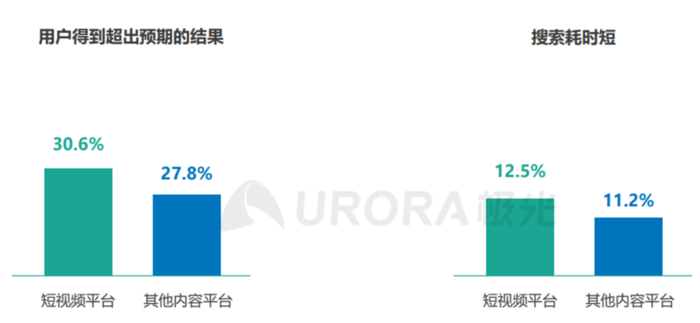 图源：极光《2020年内容生态搜索趋势研究报告》