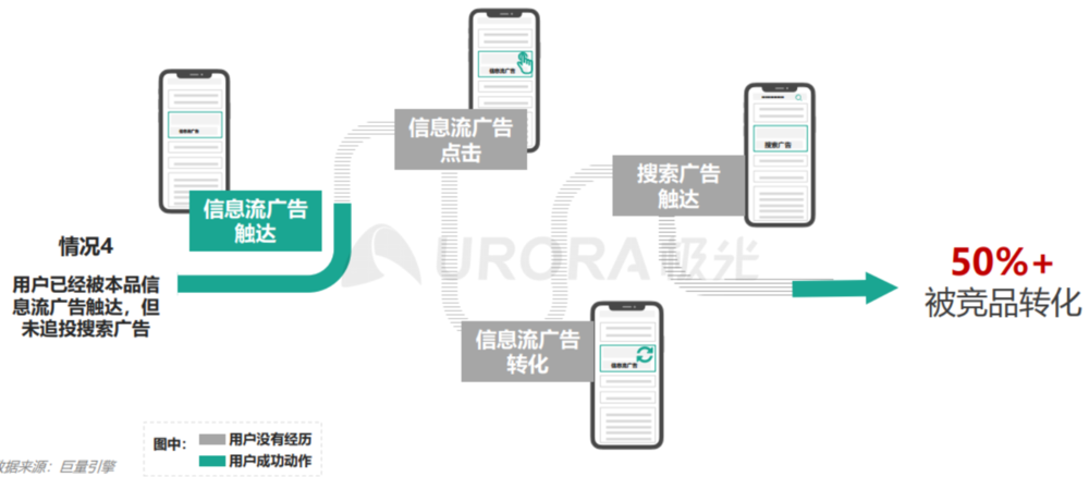 图源：极光《2020年内容生态搜索趋势研究报告》