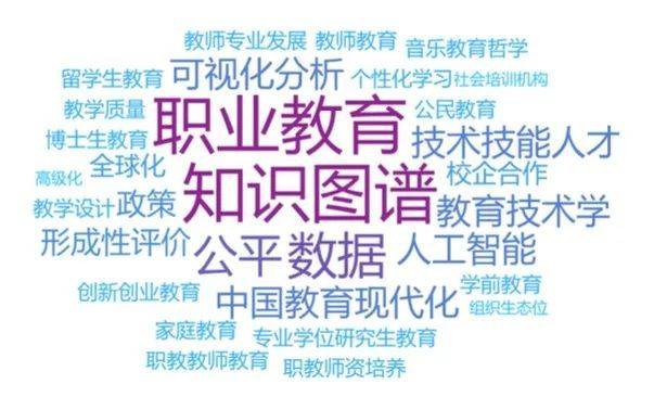 图4 教育行业发展趋势的CSSCI核心期刊词云图（偏科研）<br label=图片备注 class=text-img-note>