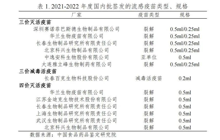 《中国流感疫苗预防接种技术指南（2021-2022）》截图<br label=图片备注 class=text-img-note>