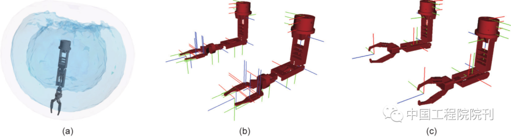 图2 机械手的运动学可达性及用于在线模拟和设计的计算机辅助设计模型。（a）空中机械手的运动学可达性；（b）OpenRAVE中的6自由度机械臂模型和坐标系；（c）在OpenRAVE中建立4自由度机械臂模型和坐标系<br>