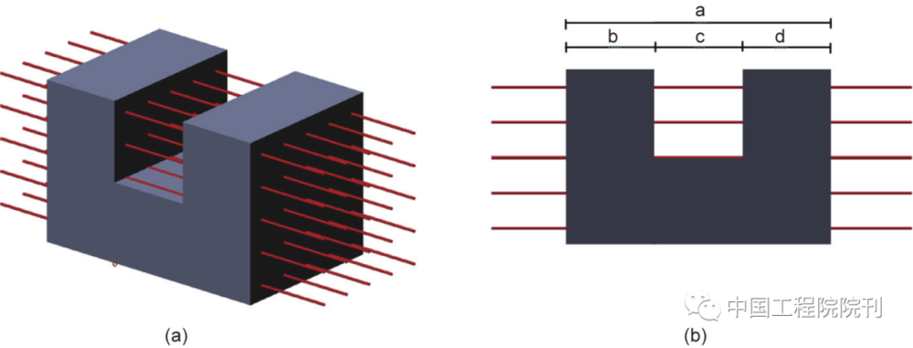 图5 对于非凸对象使用抓取算法的示例。（a）穿过物体的光线的等距视图；（b）前视图，红线代表用于追踪可能的抓点的射线<br>