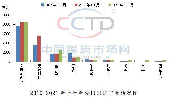 图源：中国煤炭市场网<br>