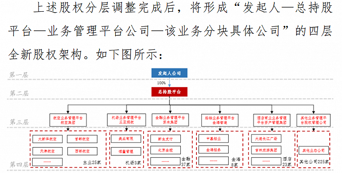 图片来源：重整计划草案截图<br>