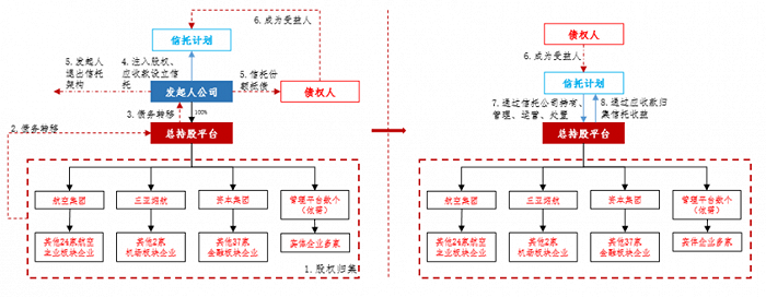 图片来源：重整计划草案截图<br>