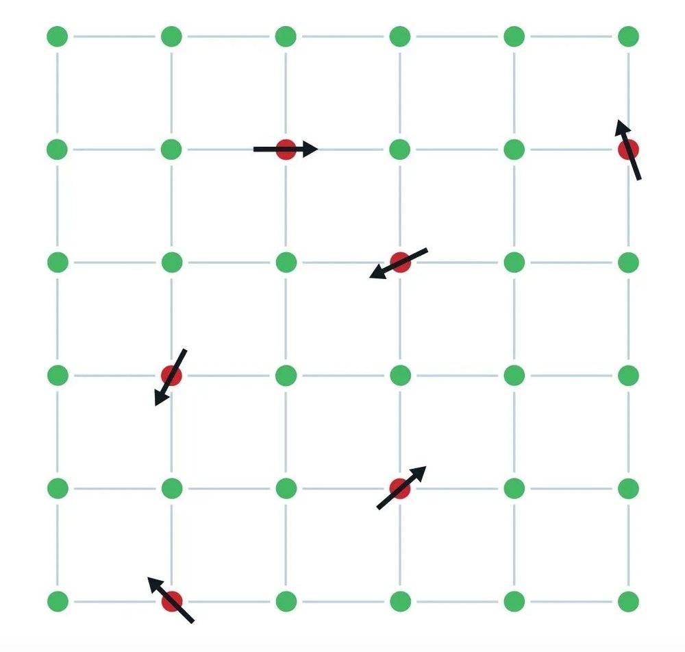 自旋玻璃：自旋玻璃是一种特殊的金属合金，例如向铜原子（绿色）网格中随机混入铁原子（红色）所得的合金。每个铁原子的行为就像一个小磁铁——或者说自旋，会被附近的其它铁原子所影响。但在自旋玻璃中，自旋状态会受到阻挫（frustration），难以选择指向。通过对自旋玻璃的研究，帕里西发展了一种无序随机现象理论，也涵盖了许多其它复杂系统。<br label=图片备注 class=text-img-note>