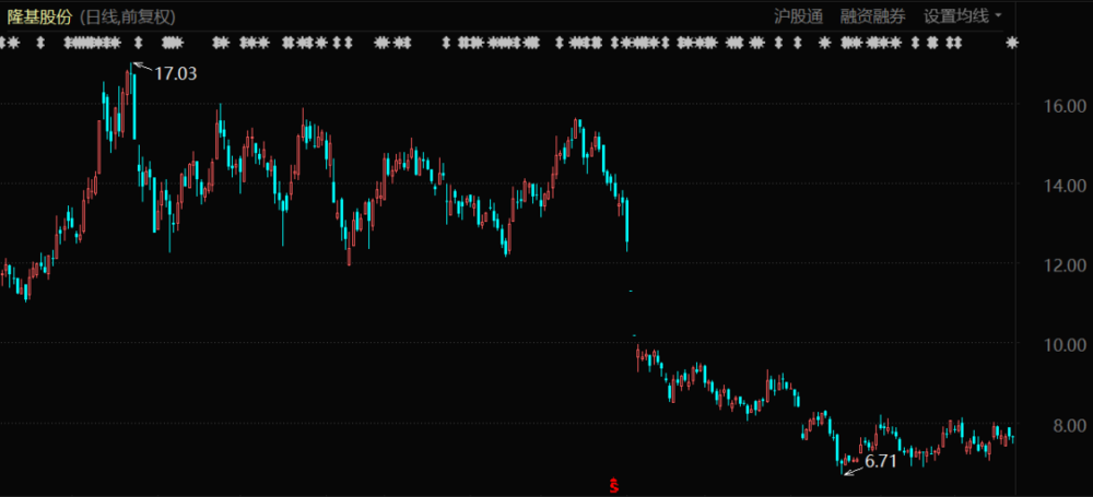 “531新政”导致光伏上市公司股价大部分暴跌50%以上<br label=图片备注 class=text-img-note>