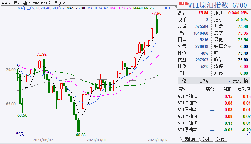 （截至北京时间10月7日22:51）<br>