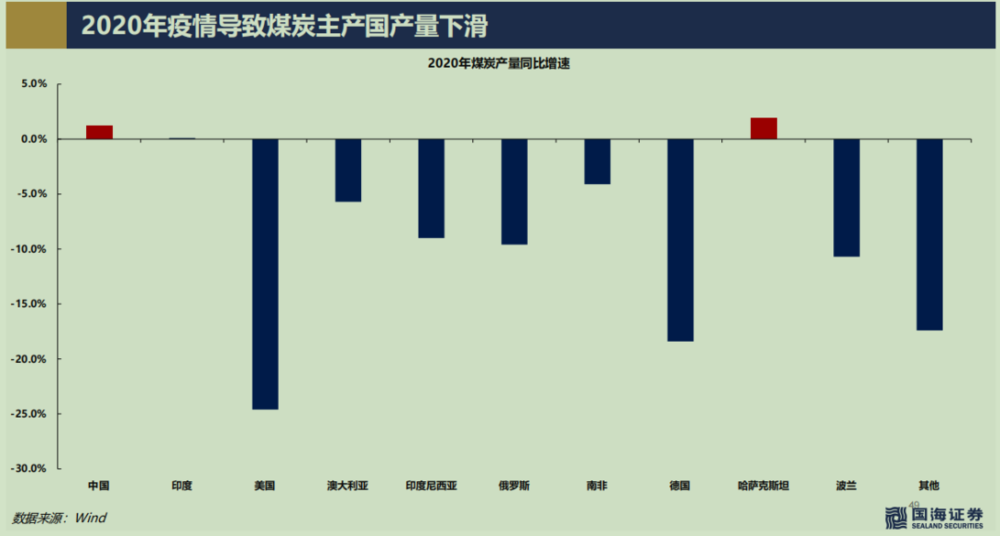 图片来源：国海证券<br>