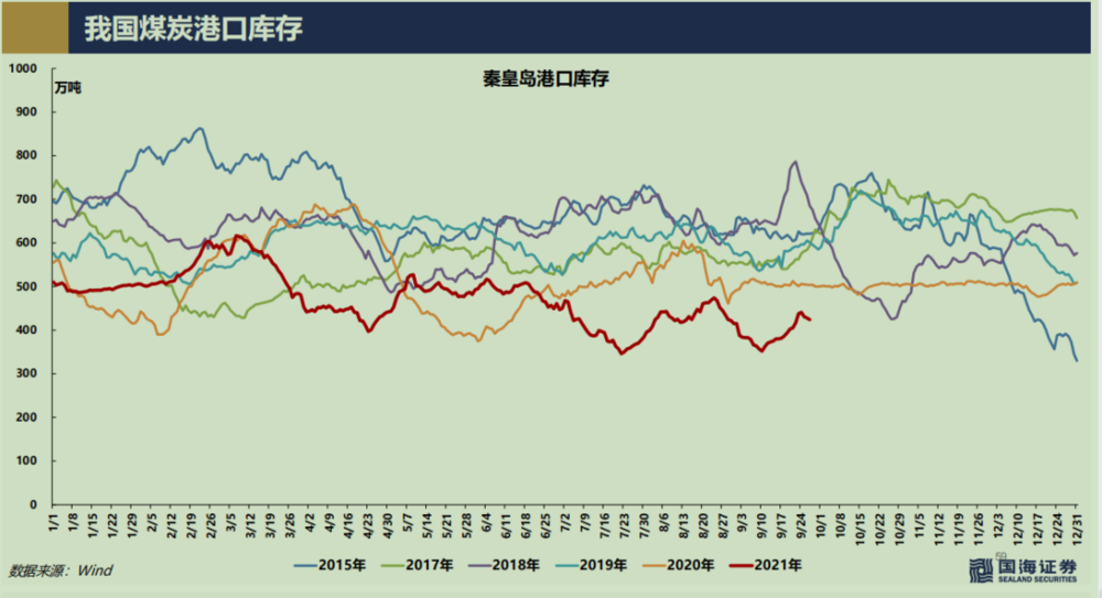 图片来源：国海证券<br>