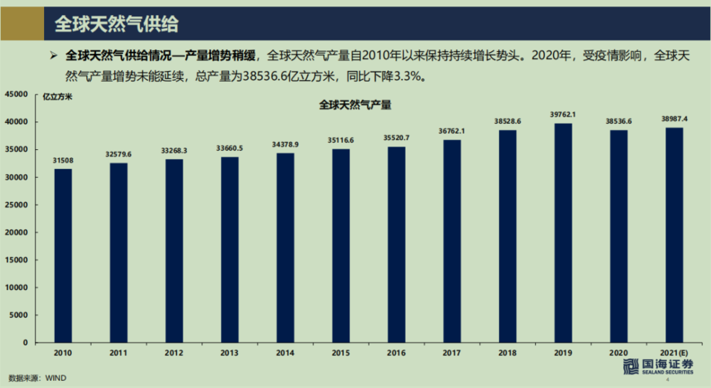 图片来源：国海证券<br>