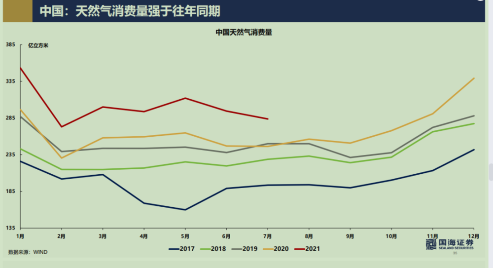 图片来源：国海证券<br>