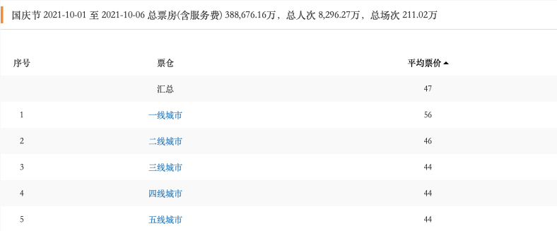 （拓普数据更新至10月6日）<br>