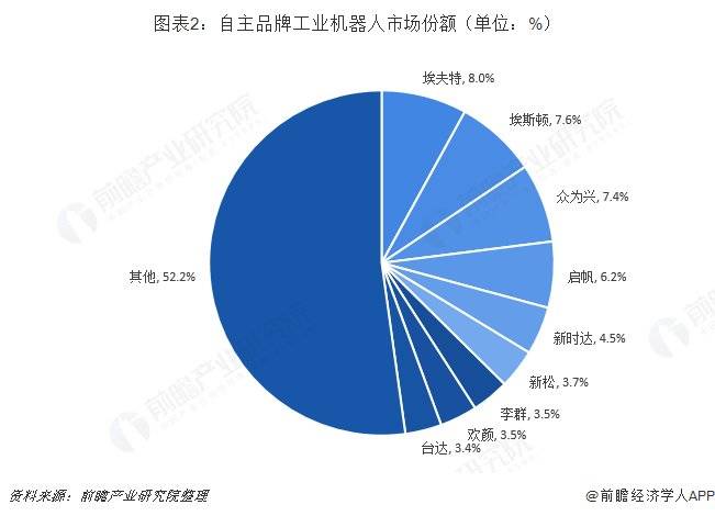 （图自前瞻产业研究院）<br>